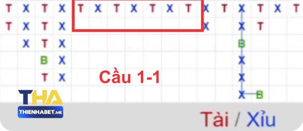 Cầu 1-1 Tài Xỉu Online - thehardertheyfall.io