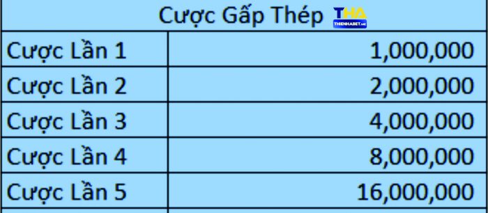 Cược Gấp Thếp - thehardertheyfall.io